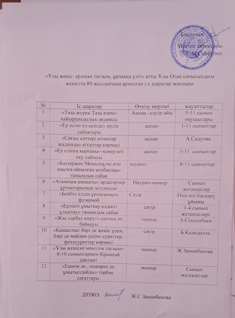 "Ұлы жеңіс: ерлікке тағзым, ұрпаққа үлгі" атты Ұлы Отан соғысындағы жеңістің 80 жылдығына арналған іс- шаралар жоспары